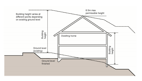 New Housing Code in the State Environmental Planning Policy (Exempt and